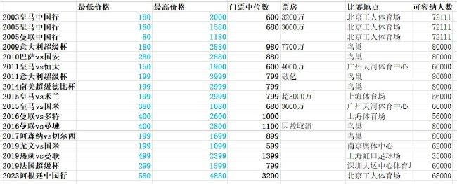 瓦拉内现年30岁，2021年8月以4000万欧转会费从皇马加盟曼联，目前的德转身价为2500万欧。